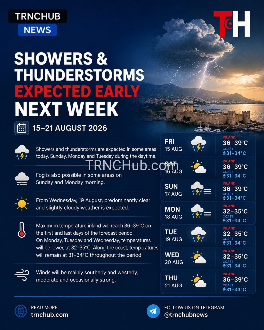 Meteorological Department forecasts showers and thunderstorms for 15-21 August